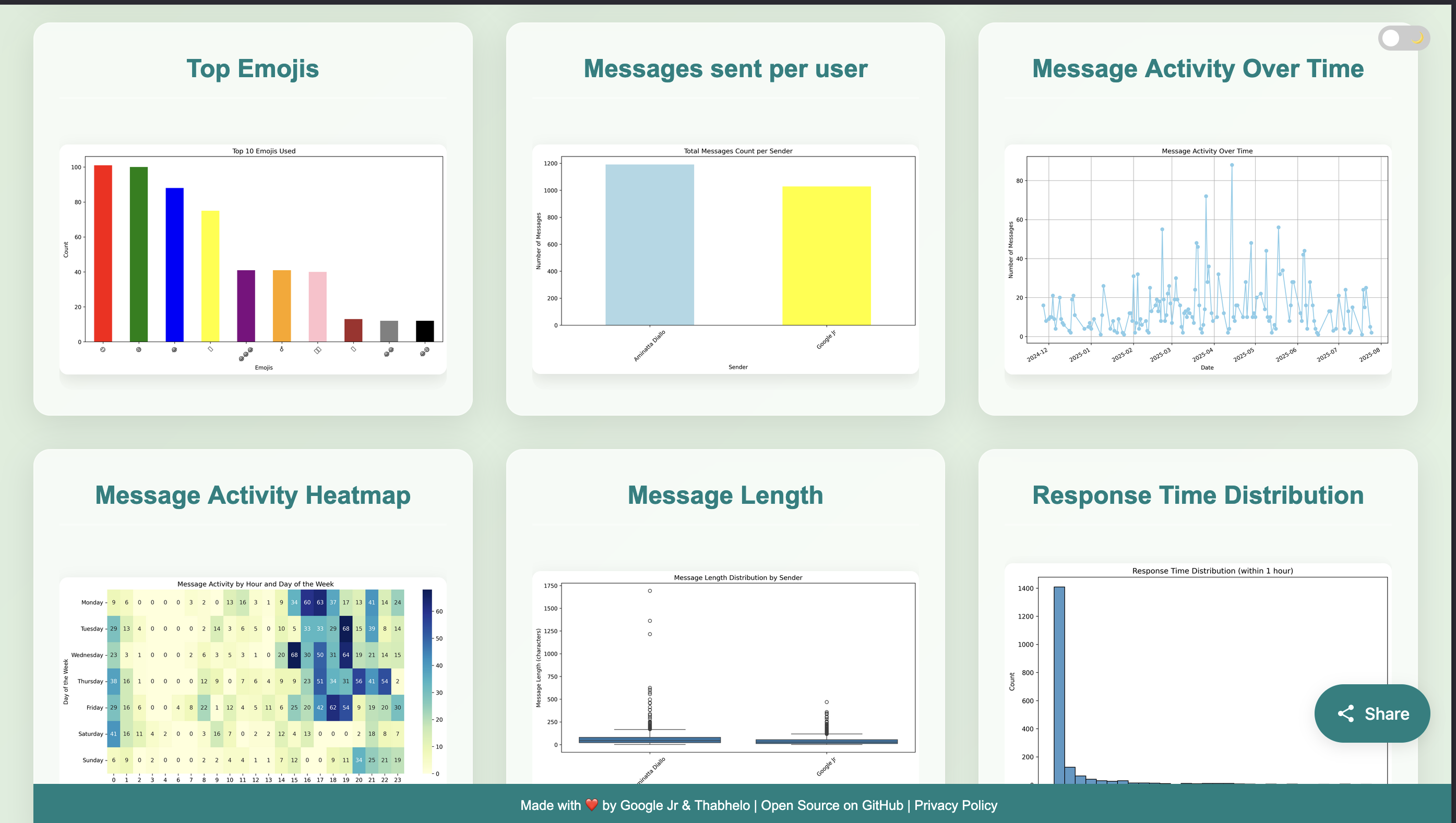 ChatInsight - WhatsApp Analytics